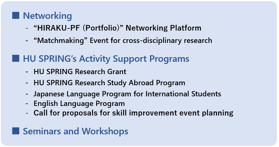 Diagram of HU SPRING Professional Development Activities for 2023