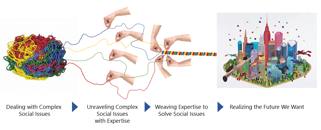 Diagram of why comprehensive knowledge is needed